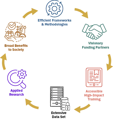 ARC Ecosystem Chart Final SM@0.5x