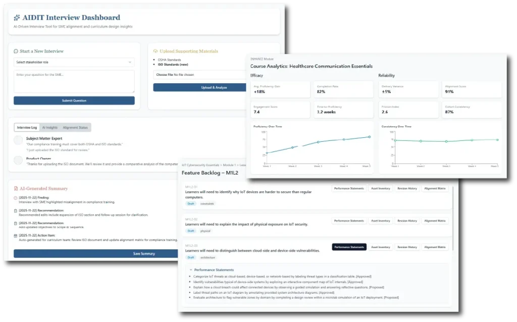 Analytics dashboards for workforce training evaluation