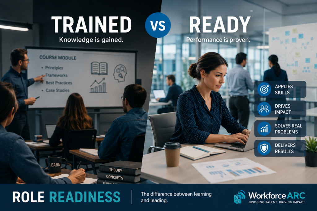 role readiness